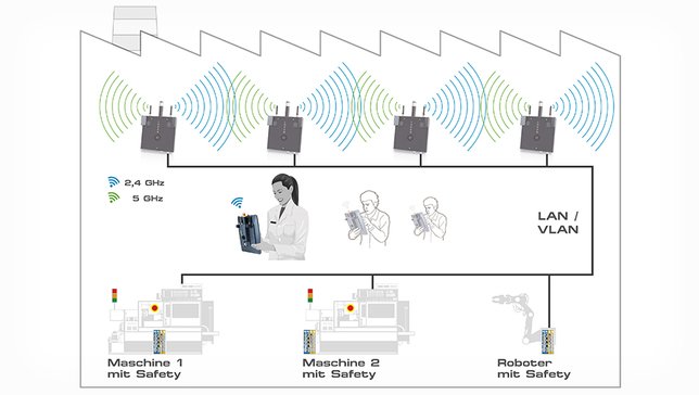 Wireless Roaming Feature