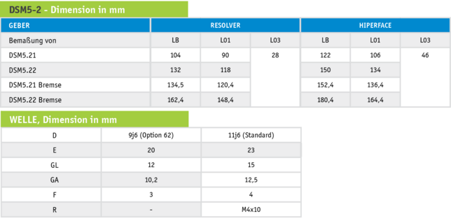 Digitales I/O-Modul in Schutzart IP67: Das PVDM 087