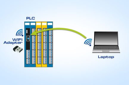 Wireless Communication with the WiFi Adapter