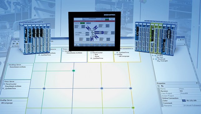Modularität weitergedacht