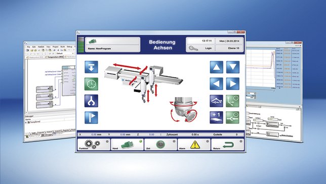 Robotik, SPS und Motion Control vereint
