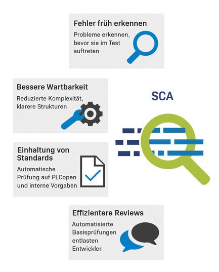 Static Code Analysis