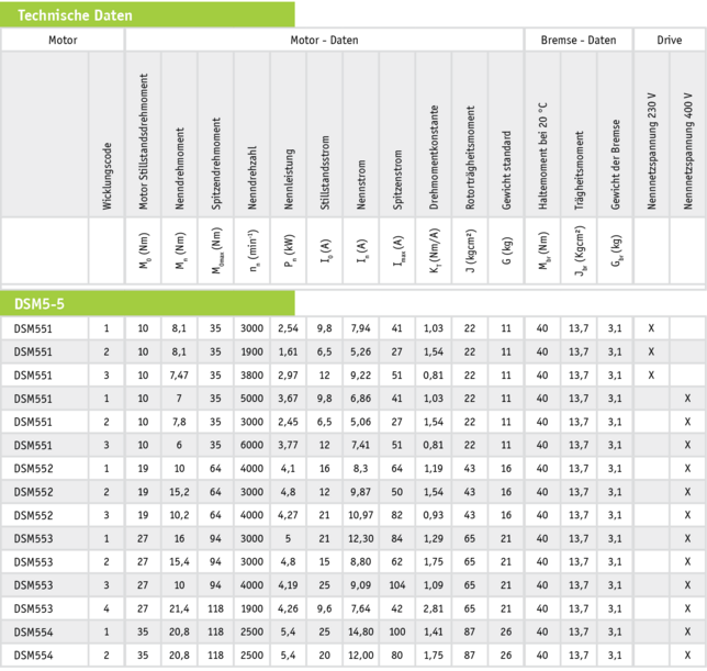 Der leistungsstarke Industrie-PC mit HMI-Link: PC 322