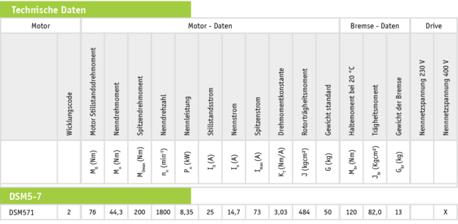 Abgesetzte HMI-Lösung schafft 100 Meter mit Leichtigkeit