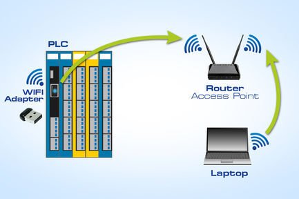 Wireless Communication with the WiFi Adapter