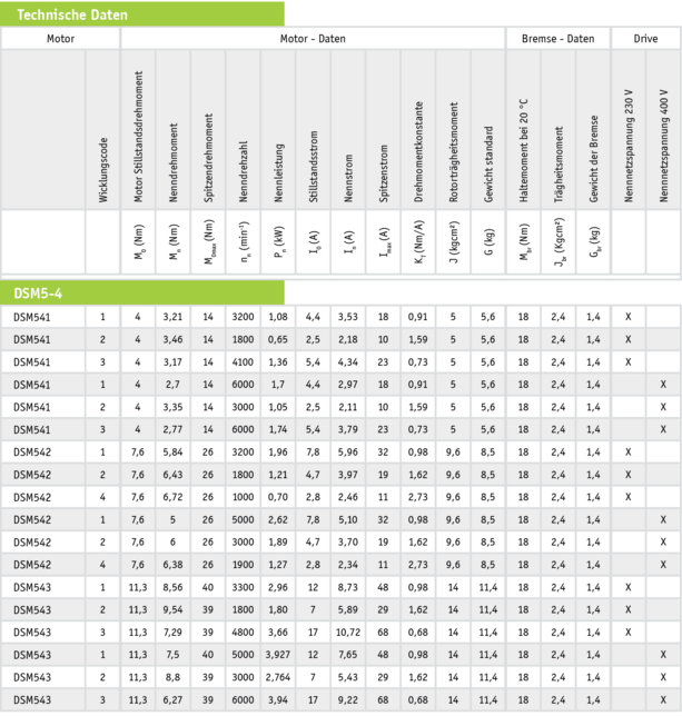 Der leistungsstarke Industrie-PC mit HMI-Link: PC 322