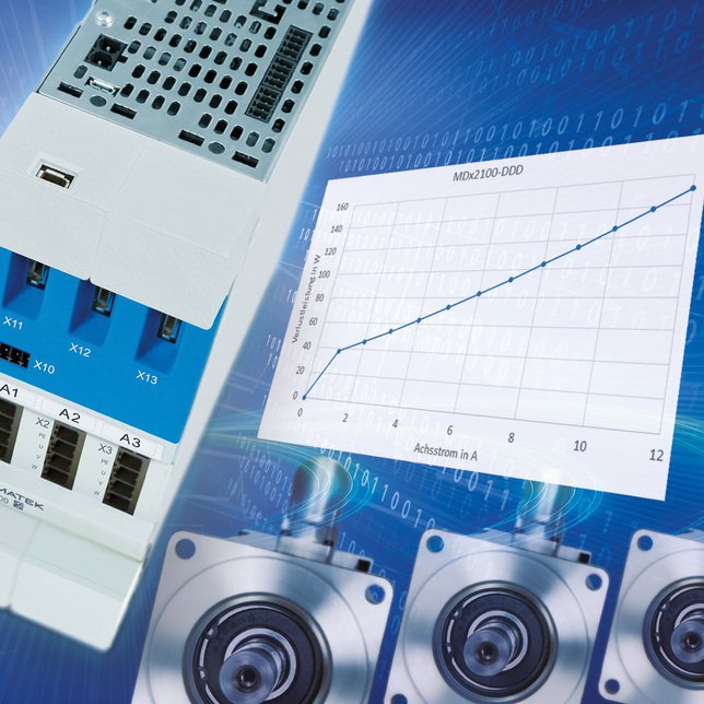 MDD 2000 Continuous Axis Current