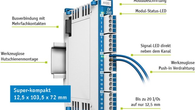 Höchste I/O Packungsdichte